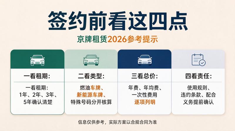 租赁合同签署流程